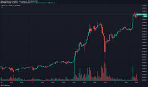Minimum price $31854, maximum $36650 and at the end of the day price 34252 dollars a coin. Bitcoin Price Shoots To 34 000 Despite Saturday S Drop To 30 000 Whylose Com