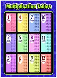 1) x^3 − x = 0; 4 Stucke Mathematik Padagogische Lernen Poster Diagramme Multiplikation Tabellen Zusatz Tabellen Subtraktion Tabellen Nummer 1 100 Poster Fur Vorschulkinder Amazon De Burobedarf Schreibwaren
