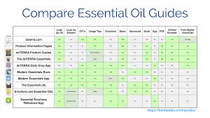 Essential Oils Chart Printable That Are Versatile Sherry