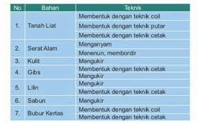 We did not find results for: Produk Kerajinan Dari Bahan Lunak Bilyani