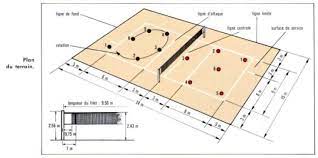 Check spelling or type a new query. Lengkap Permainan Bola Voli Teknik Peraturan Waktu Sejarah Pencipta Dll