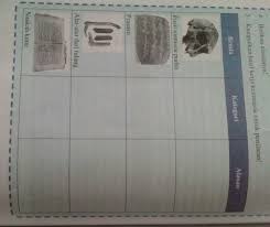 Sulit belajar dari pengalaman orang lain. Soal Ips Halaman 196 Brainly Co Id