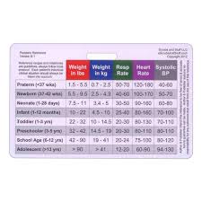 Pediatric Vital Signs Developmental Milestones Horizontal