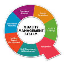 What is a business management system? Business Management Systems Kaizen Sheq