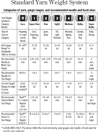 15 Standard Yarn Weight System Yarn Weight Chart Pdf