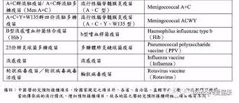 我 13 年，不过那会在上大二，北京大雾霾，开始以为是普通感冒发烧，过了快 5 天才查出肺炎，输了 2 天液就退烧了，然后后续又输了几天就好了，我以为这个. èµ´é¦™æ¸¯æŽ¥ç§ç–«è‹—æœ€å…¨æŒ‡å— é™„å…¨æ¸¯åŒ»é™¢è¯Šæ‰€èµ„æ–™ æ¯æ—¥å¤´æ¡