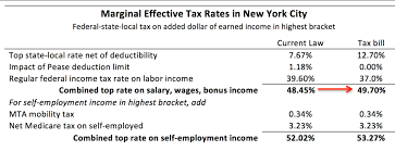 Testimony Fy2020 New York State Budget Taxes Empire