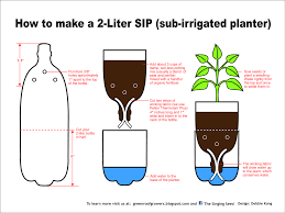 Easy Sub Irrigated Planters For Starts And Seedlings Self Watering Planter Self Watering Unusual Planter