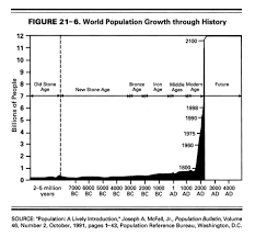 Demographics And Human Movements Geojam