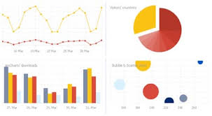 Amcharts The Best Free Flash Charting Software