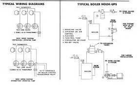 Some thermostats have wire connectors with two sets of labels: Heat Only Thermostat Wires White White Green Doityourself Com Community Forums