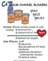 Calcium Channel Blockers Nursing Mnemonics Nursing Students Pharmacology