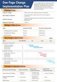 If implementation plan example contains any form fields, the form fields are detected automatically. One Page Change Implementation Plan Presentation Report Infographic Ppt Pdf Document Presentation Graphics Presentation Powerpoint Example Slide Templates