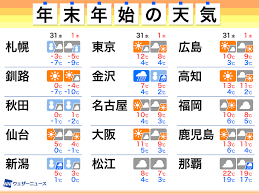 News source: ウェザーニュース