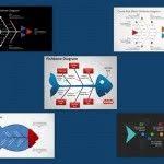 A fishbone diagram is one of the useful methods which is used to find causes for a specific effect or problem. Fishbone
