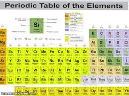 Click the icon of basic electrical to open the library that includes all symbols for making electrical diagrams. Types Of Elements Youtube