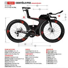 The Best Triathlon Bikes Reviewed Time Trial Triathlon