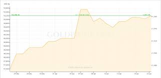 Here is a list of the top 25 cryptocurrency exchanges ranked by size, starting with the largest first a complete list of. What S Driving The Rush For Gold Backed Stablecoins Finance Magnates