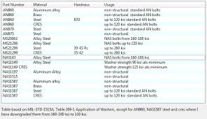 mechanicsupport com aircraft washer usage