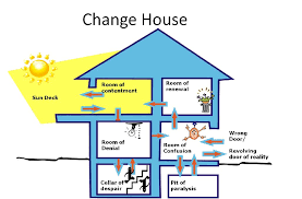 Each car has four doors on each side, and two or three cars make up a train. Change House In 2021 Understanding People Four Rooms House
