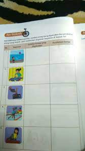 Check spelling or type a new query. Perubahan Energi Saat Membakar Sate Lakaran