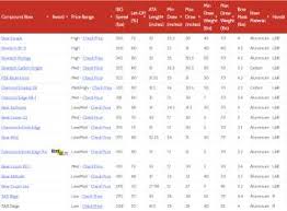 Quickly Select A Compound Bow Comparison Table