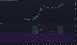 A primer on cryptocurrency charting in tradingview. Vlqr2tuilk81xm
