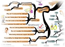 Here is a limiting beliefs worksheet to help you overcome the limiting beliefs that are holding you back from success. The Complete Guide On How To Overcome Your Limiting Beliefs