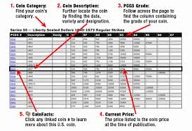 Coin Collecting How To Read A Professional Coin Grading