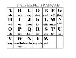 The following poem illustrates this fact of english humorously (note the pronunciation of the bold words) French Alphabet Phonetics Pronunciation By Parc Du Madame Stark Tpt