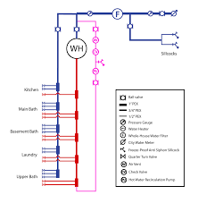 One line to the bath then branch off or each with it's own valve? Pex Manifolds Where Have I Gone Wrong Terry Love Plumbing Advice Remodel Diy Professional Forum