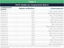 This page provides the ohio snap income requirements when applying for food stamps. Snap Feeds Ohio