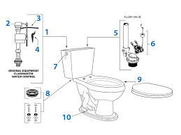 The optum vormax toilet from american standard holds the solution to keeping your toilet cleaner for longer. American Standard Toilet Repair Parts For Retrospect Series Toilets