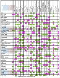 Uses Of Essential Oils Chart With Watermark Essential Oils