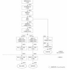 這個事情來得快，去得也快，看得令人傻眼。 究竟發生了甚麼事？ 順豐和菜鳥各自說了甚麼？ 順豐和菜鳥關於快遞櫃的合同在數月前已經屆滿，但雙方仍未就信息安全所需要的數據連接達成共認，故中止了合同協議。 而從周四（6月1日）開始，兩家公司就分別在自己的官方微博發聲明。 é¡ºä¸°æˆ¿æ‰˜é€šè¿‡ä¸Šå¸‚è†è®¯ ä¼°å€¼60äº¿æ¸¯å…ƒåˆ©æ¶¦å‡ºçŽ°è¿žç»­ä¸¤å¹´ä¸‹æ»' é›·å¸ç½'