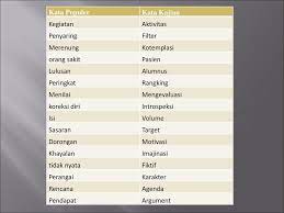 Notice to members of the english. Contoh Kata Kajian Dan Kata Populer Barisan Contoh