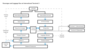 fabrication exploration diagrams