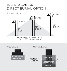 Carson Post Light Pole Bolt Down Rejuvenation Led Post Lights Post Lights Light Pole