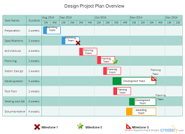 gantt chart templates to instantly create project timelines