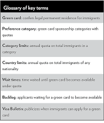 3 ways to get a green card right. Immigration Wait Times From Quotas Have Doubled Green Card Backlogs Are Long Growing And Inequitable Cato Institute