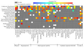 Remote Sensing Free Full Text Remote Sensing Of Boreal Wetlands 1 Data Use For Policy And Management Html