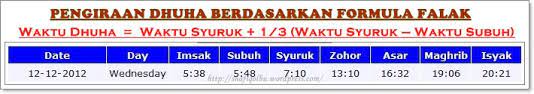 Alam ya jidka yatiiman fa aawaa. Pengiraan Waktu Dhuha Berdasarkan Formula Falak Shafiqolbu