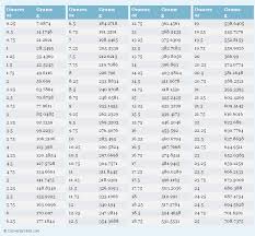 Ounces To Grams Png Png Image 988 917 Pixels Conversion Chart Printable Metric Conversion Chart Weight Conversion