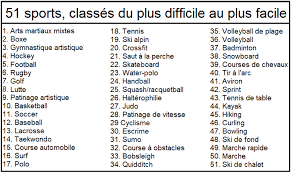 L'altriman, c'est plus dur qu'une étape du tour de france, résume alexandre touzard. 51 Sports Classes Du Plus Difficile Au Plus Facile Balle Courbe