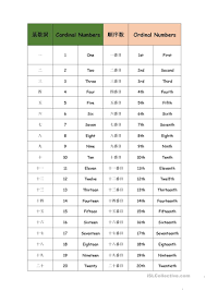 Here are a list of the ordinal numbers divisible by 10 that fall between vigésimo (twentieth) and nonagésimo (ninetieth). Cardinal And Ordinal Numbers Japanese Worksheet English Esl Worksheets For Distance Learning And Physical Classrooms