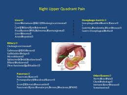 Maybe you would like to learn more about one of these? Right Upper Quadrant Pain And Abnormal Lfts Ppt Download