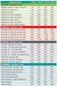Pin On Cycling Tips
