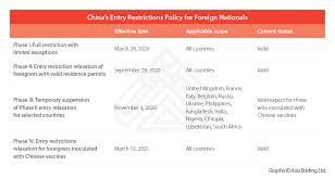 We did not find results for: How Can Foreigners Enter China Under The Covid 19 Travel Restrictions