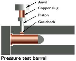 Pressure Signals - By Ric Tester - Ssaa