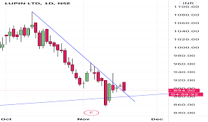 Short term price trend of lupin ltd. Lupin Stock Price And Chart Nse Lupin Tradingview Uk